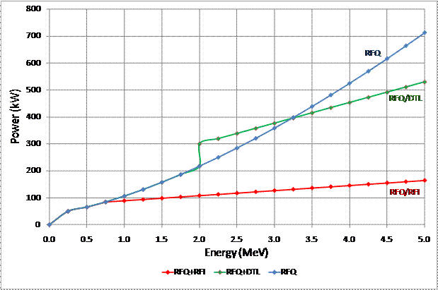 Opt_Graph